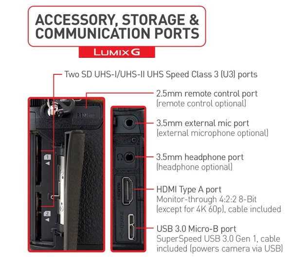 Panasonic Lumix G9 porty