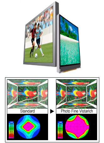 Sanyo Epson High-Res LCD produces clear images from any angle - digital camera and photography news