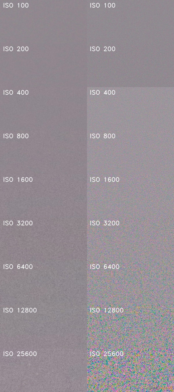 Canon EOS 80D ISO šum bílá plocha 20MPx noise