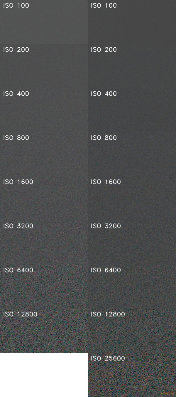 Canon EOS 1300D vs Nikon D3400 ISO bílá plocha 18MPx