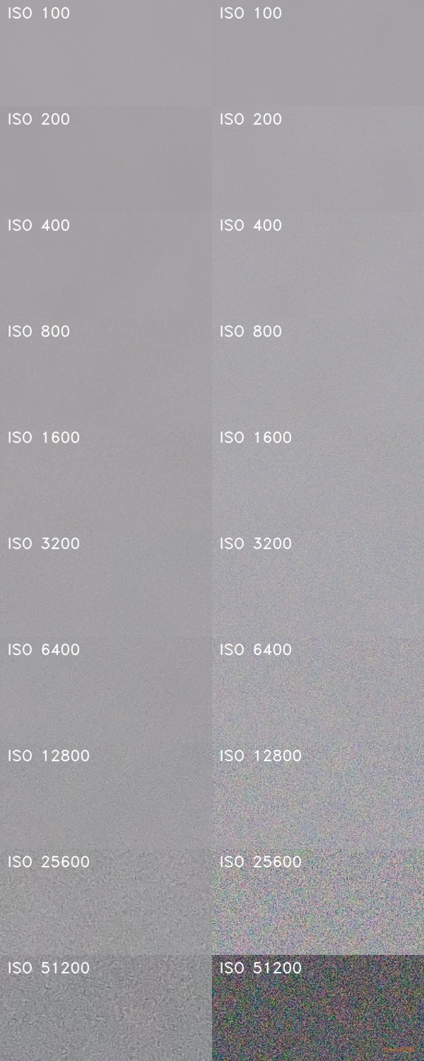 ISO šum bílý papír 20MPx