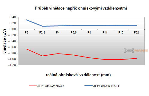 Jupiter-9 průběh vinětace