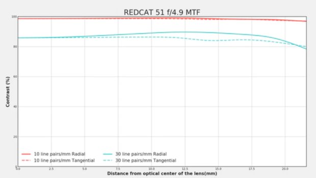 RedCat 51 MTF