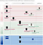 Roadmapa X-Mount objektivů Fujifilmu